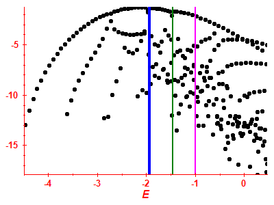 Strength function log